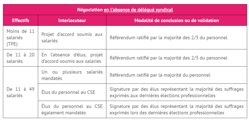 Elargissement Et Securisation Du Champ De La Negociation D Entreprise Gmba