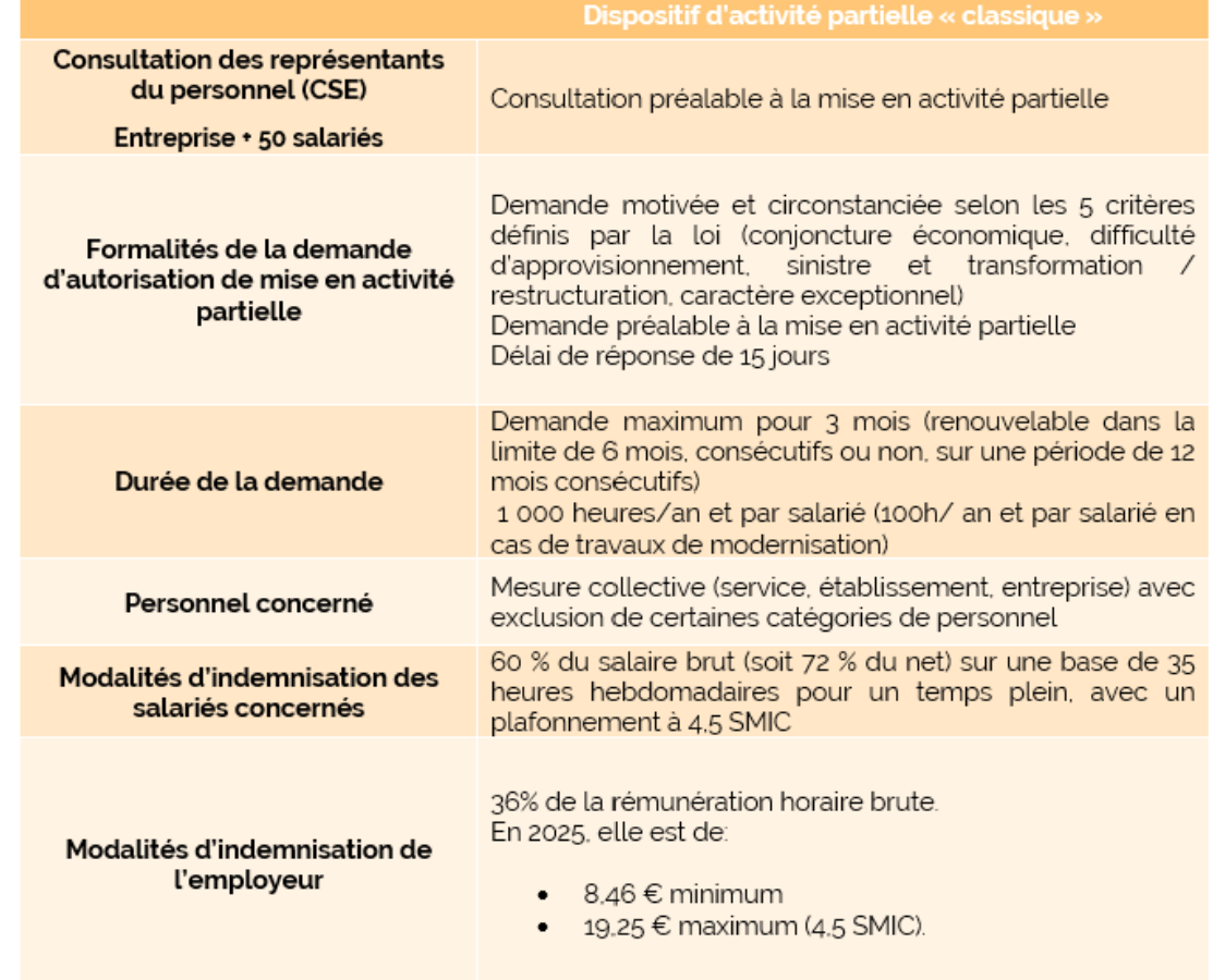newsletter sociale juin 2025